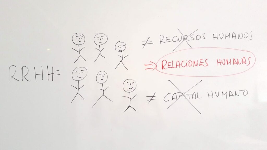 Recursos o Relaciones Humanas